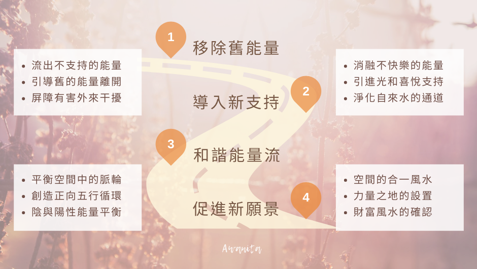 Awanita - 阿法氣風水