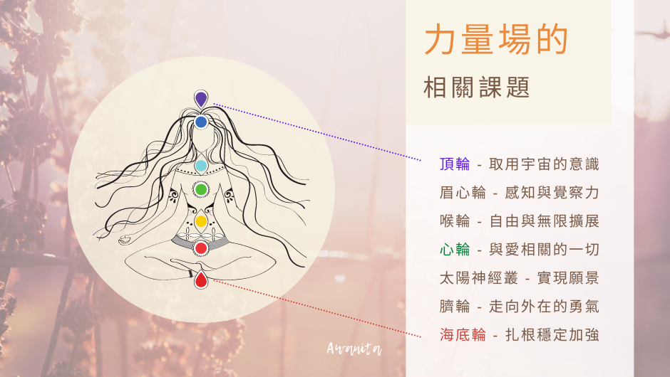 Awanita - 阿法氣風水
