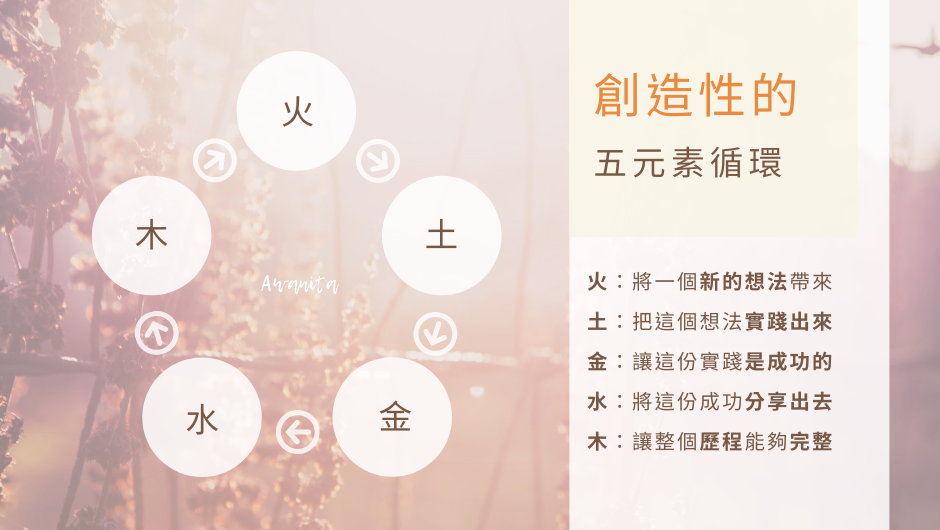Awanita - 阿法
